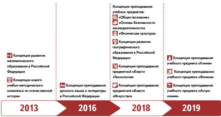 Skhema. Koncepcii prepodavaniya kotorye utverzhdeny na 1 sentyabrya 2020 goda-1