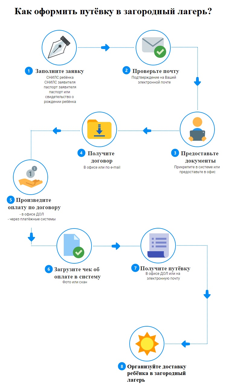 infografika